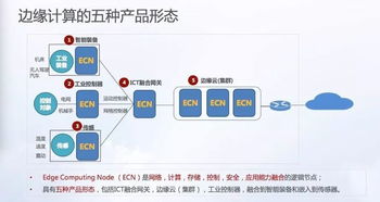 工業(yè)互聯(lián)網(wǎng)的神經(jīng)網(wǎng)絡(luò) 邊緣計算與數(shù)據(jù)服務(wù)的協(xié)同演進(jìn)