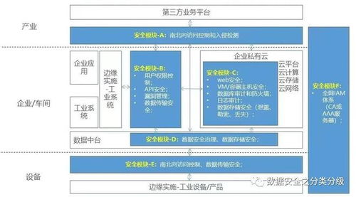 IDC視角下的工業(yè)互聯(lián)網(wǎng)數(shù)據(jù)安全優(yōu)秀實踐 賦能數(shù)據(jù)服務(wù)，筑牢安全防線